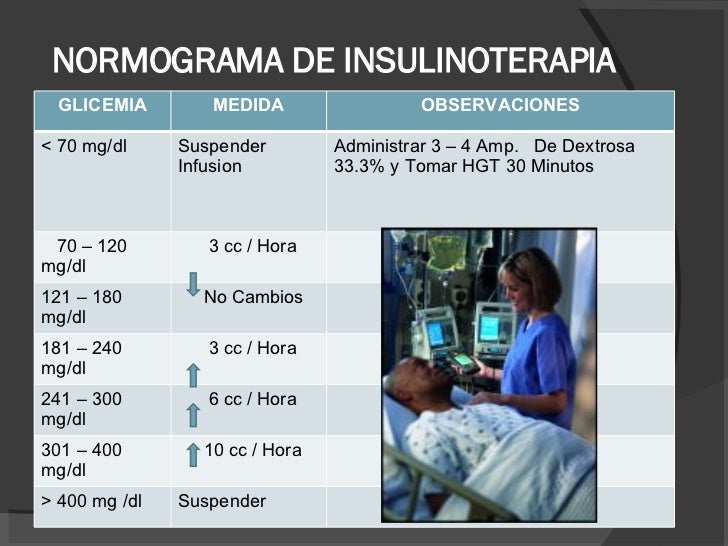 INSULINO TERAPIA Y PROTECCION RENAL INSULINO TERAPIA Y PROTECCION RENAL