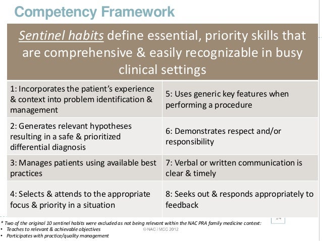 Practice Ready Assessment For Img Physicians