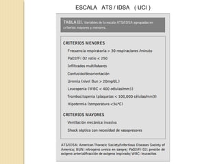 ESCALA ATS / IDSA ( UCI )

 