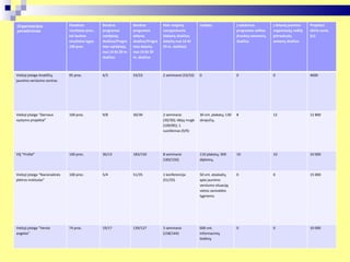 Organizacijos pavadinimas Pasiektas rezultatas proc., kai lauktas rezultatas lygus 100 proc. Bendras programos vykdytojų skaičius/Programos vykdytojų nuo 14 iki 29 m. skaičius Bendras programos dalyvių skaičius/Programos dalyvių nuo 14 iki 29 m. skaičius Kiek renginių suorganizuota (dalyvių skaičius; dalyvių nuo 14 iki 29 m. skaičius) Leidyba Į vykdomas programos veiklas įtrauktų savanorių skaičius Į aktyvią jaunimo organizacijų veiklą įsitraukusių asmenų skaičius Projektui skirta suma (Lt) Viešoji įstaiga Anykščių jaunimo verslumo centras  95 proc. 4/3 33/33 2 seminarai (33/33) 0 0 0 4600 Viešoji įstaiga “Darnaus vystymo projektai”  100 proc. 9/8 30/30 2 seminarai (30/30); idėjų mugė (100/85); 1 susitikimas (9/9) 30 vnt. plakatų; 130 skrajučių. 8 12 12 800 VšĮ "Profat"  100 proc. 36/13 183/150 8 seminarai (183/150) 110 plakatų; 300 diplomų. 10 10 10 000 Viešoji įstaiga “Nacionalinės plėtros institutas”  100 proc. 5/4 51/35 1 konferencija (51/35) 50 vnt. ataskaitų apie jaunimo verslumo situaciją vietos savivaldos lygmeniu 0 0 15 000 Viešoji įstaiga "Verslo angelas"  74 proc. 19/17 139/127 3 seminarai (158/144) 600 vnt. informacinių leidinių 0 0 10 000 