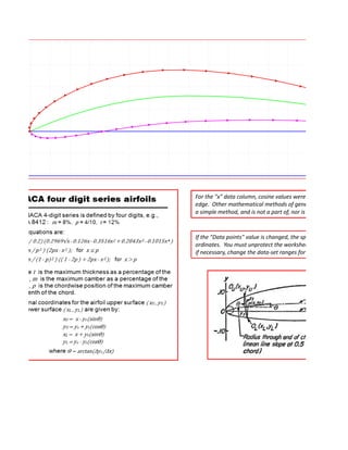 For the "x" data column, cosine values were used, merely to p
edge. Other mathematical methods of generating such "x" (c
a simple method, and is not a part of, nor is it essential to, NA



If the "Data points" value is changed, the spreadsheet is not d
ordinates. You must unprotect the worksheet, copy the last r
if necessary, change the data-set ranges for the plot area.
 