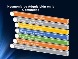 Neumonía de Adquisición en la
Comunidad
 