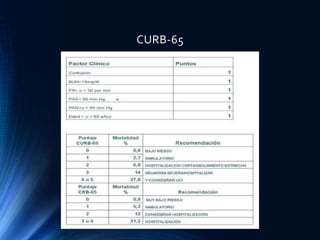 CURB-65
 