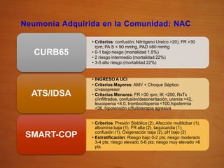 • Criterios: confusión; Nitrógeno Ureico >20), FR >30
rpm; PA S < 90 mmhg, PAD ≤60 mmhg
• 0-1 bajo riesgo (mortalidad 1.5%)
• 2 riesgo intermedio (mortalidad 22%)
• 3-5 alto riesgo (mortalidad 22%)
CURB65
• INGRESO A UCI
• Criterios Mayores: AMV + Choque Séptico
c/vasopresor
• Criterios Menores: FR >30 rpm, IK <250, RxTx
c/infiltrados, confusión/desorientación, uremia >42,
leucopenia <4.0, trombocitopenia <100,hipotermia
<36, hipotensión c/fluitoterapia agresiva
ATS/IDSA
• Criterios: Presión Sistólico (2), Afección multilobar (1),
albúmina baja (1), FR alta (2), taquicardia (1),
confusión (1), Oxigenación baja (2), pH bajo (2)
• Estratificación: Riesgo bajo 0-2 pts; riesgo moderado
3-4 pts; riesgo elevado 5-6 pts; riesgo muy elevado >6
pts
SMART-COP
Neumonía Adquirida en la Comunidad: NAC
 