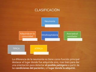 La diferencia de la neumonía no tiene como función principal
destacar el lugar donde fue adquirida sino, mas bien para dar
una orientación para detectar el posible patógeno a partir de
las condiciones del paciente y el lugar donde la adquirió.
Neumonía
Adquirida en la
comunidad
TIPICA ATIPICA
Intrahospitalaria
Asociada al
ventilador
CLASIFICACIÓN
 