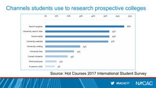 #NACAC17
Channels students use to research prospective colleges
Source: Hot Courses 2017 International Student Survey
 