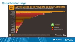 #NACAC17
Social Media Usage
 