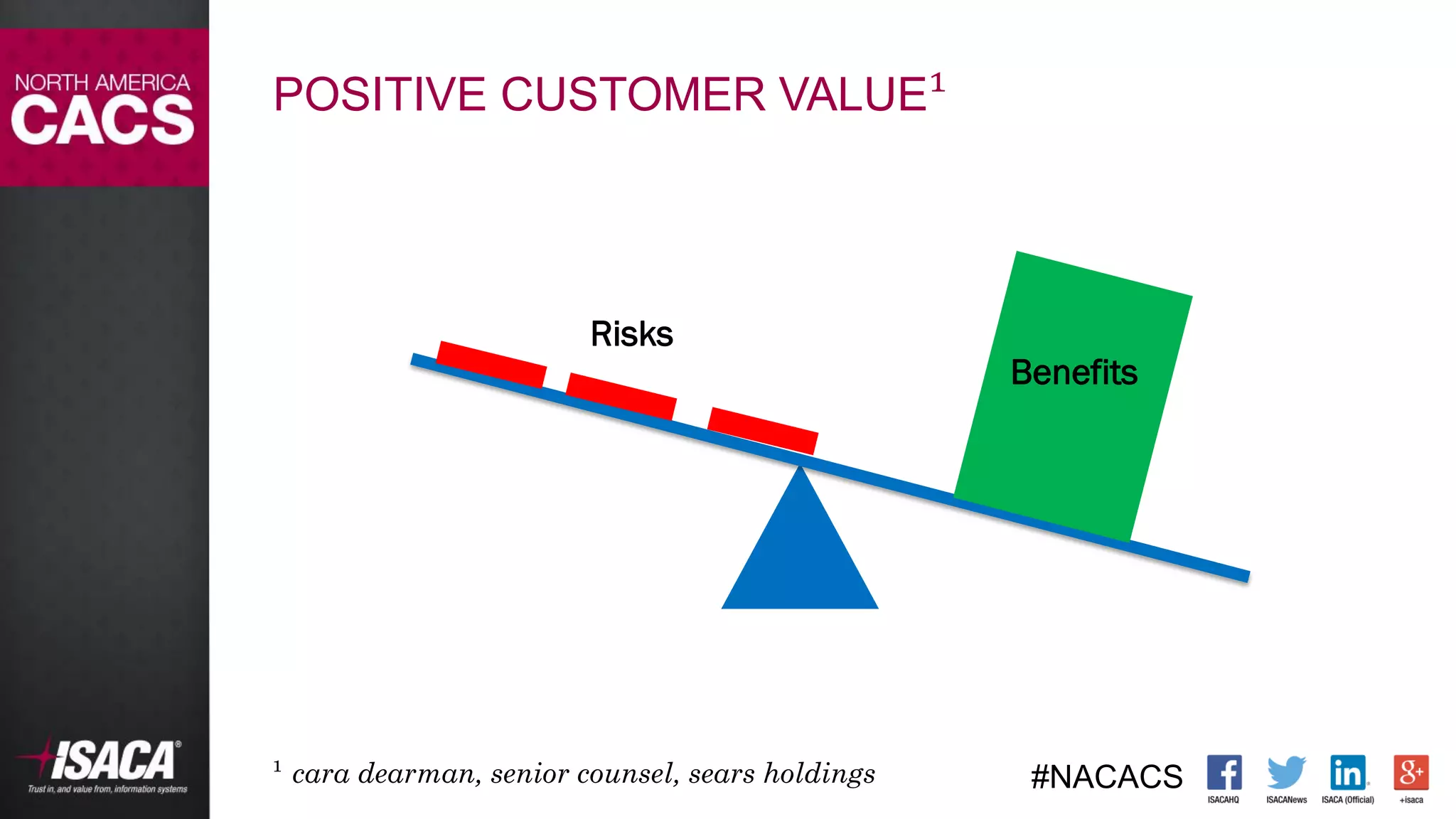#NACACS
POSITIVE CUSTOMER VALUE¹
Risks
Benefits
¹ cara dearman, senior counsel, sears holdings
 