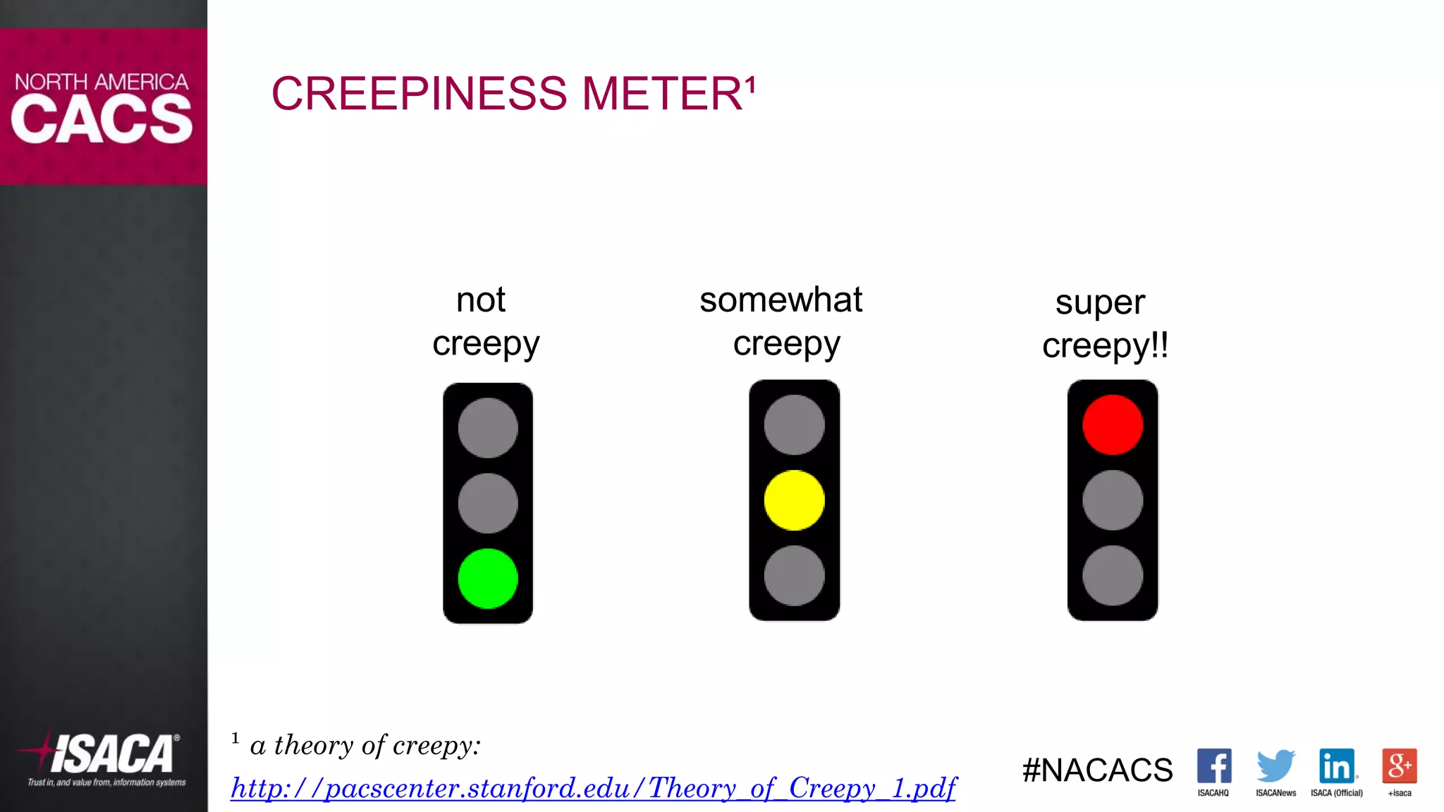 #NACACS
CREEPINESS METER¹
not
creepy
somewhat
creepy
super
creepy!!
¹ a theory of creepy:
http://pacscenter.stanford.edu/Theory_of_Creepy_1.pdf
 