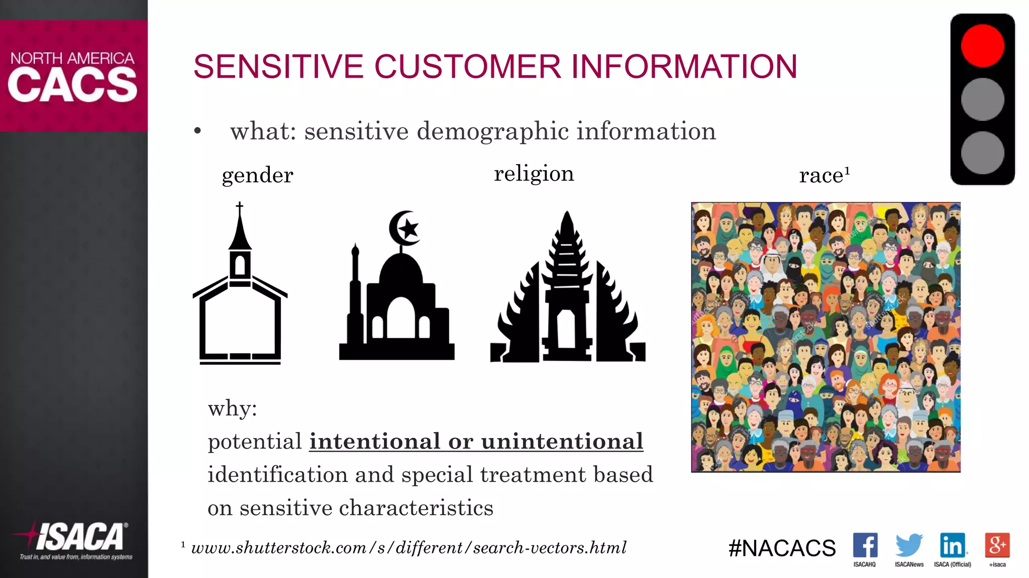 #NACACS
SENSITIVE CUSTOMER INFORMATION
• what: sensitive demographic information
religion race¹
why:
potential intentional or unintentional
identification and special treatment based
on sensitive characteristics
¹ www.shutterstock.com/s/different/search-vectors.html
gender
 
