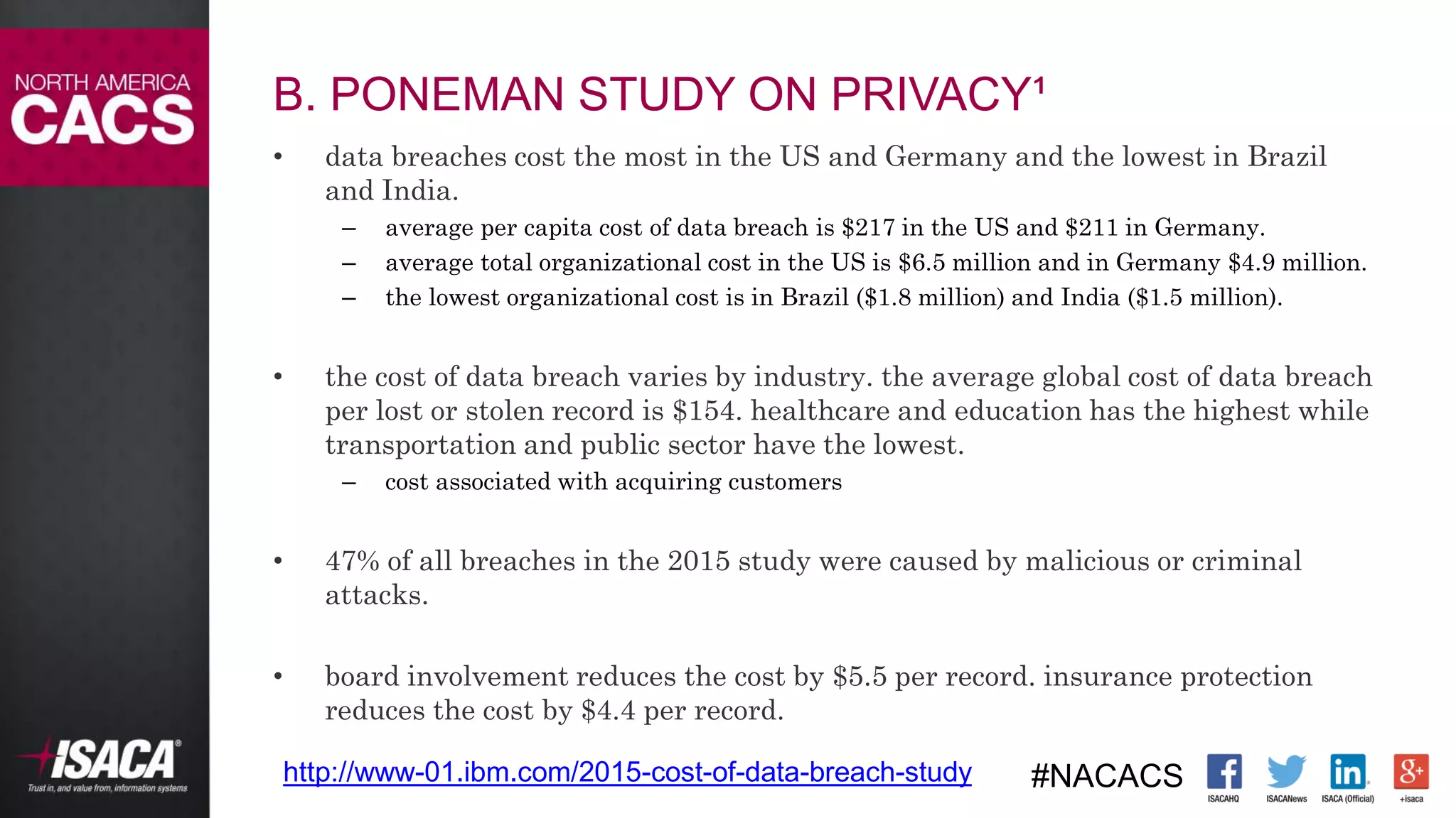 #NACACS
B. PONEMAN STUDY ON PRIVACY¹
• data breaches cost the most in the US and Germany and the lowest in Brazil
and India.
– average per capita cost of data breach is $217 in the US and $211 in Germany.
– average total organizational cost in the US is $6.5 million and in Germany $4.9 million.
– the lowest organizational cost is in Brazil ($1.8 million) and India ($1.5 million).
• the cost of data breach varies by industry. the average global cost of data breach
per lost or stolen record is $154. healthcare and education has the highest while
transportation and public sector have the lowest.
– cost associated with acquiring customers
• 47% of all breaches in the 2015 study were caused by malicious or criminal
attacks.
• board involvement reduces the cost by $5.5 per record. insurance protection
reduces the cost by $4.4 per record.
http://www-01.ibm.com/2015-cost-of-data-breach-study
 