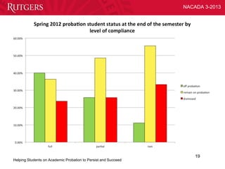 NACADA 3-2013




                                                                    19
Helping Students on Academic Probation to Persist and Succeed
 