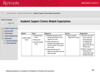 NACADA 3-2013




Helping Students on Academic Probation to Persist and Succeed           32
 