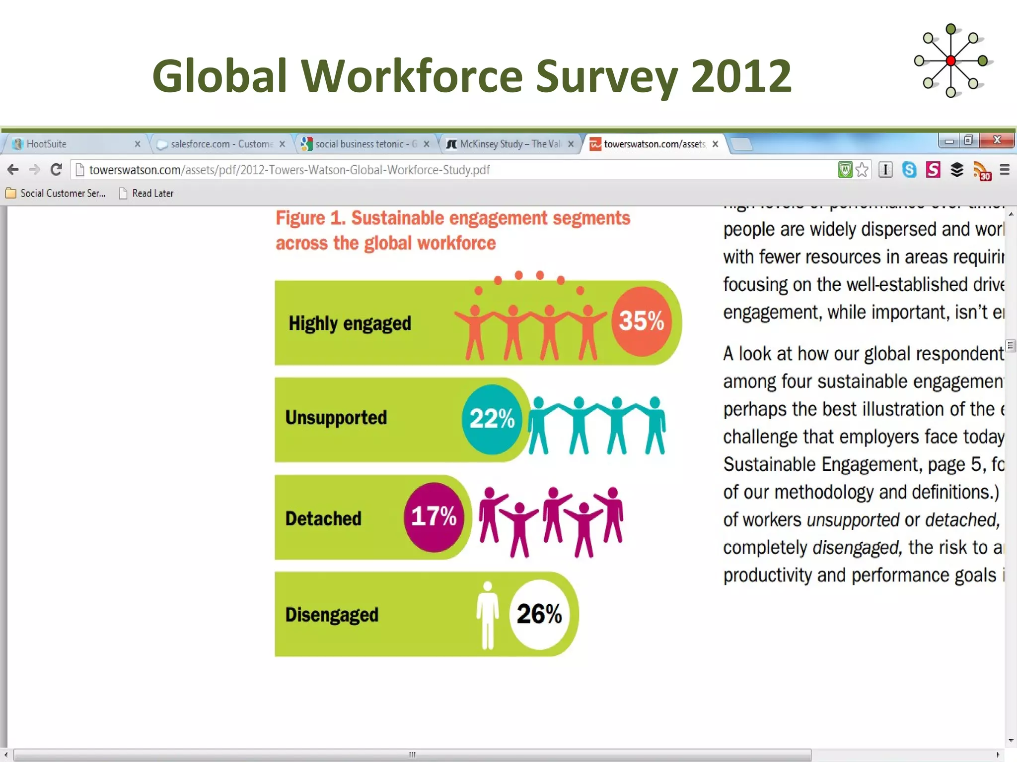 Global Workforce Survey 2012




                               ENERGISE2-0.COM
 