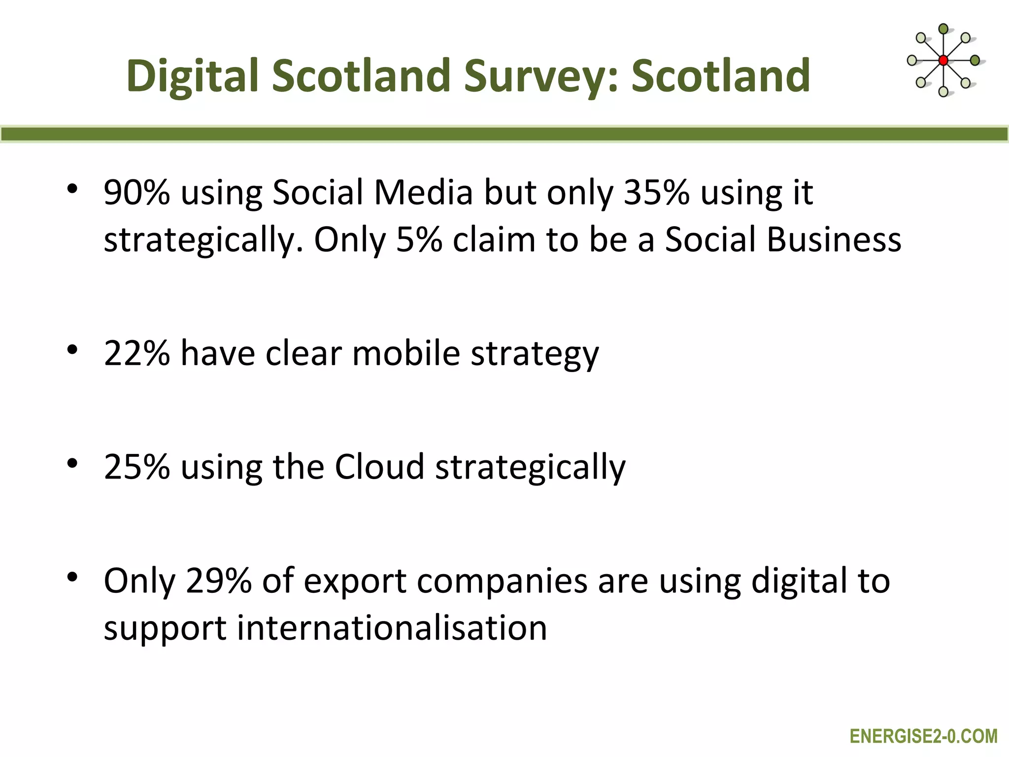 Digital Scotland Survey: Scotland

• 90% using Social Media but only 35% using it
  strategically. Only 5% claim to be a Social Business

• 22% have clear mobile strategy

• 25% using the Cloud strategically

• Only 29% of export companies are using digital to
  support internationalisation

                                                  ENERGISE2-0.COM
 