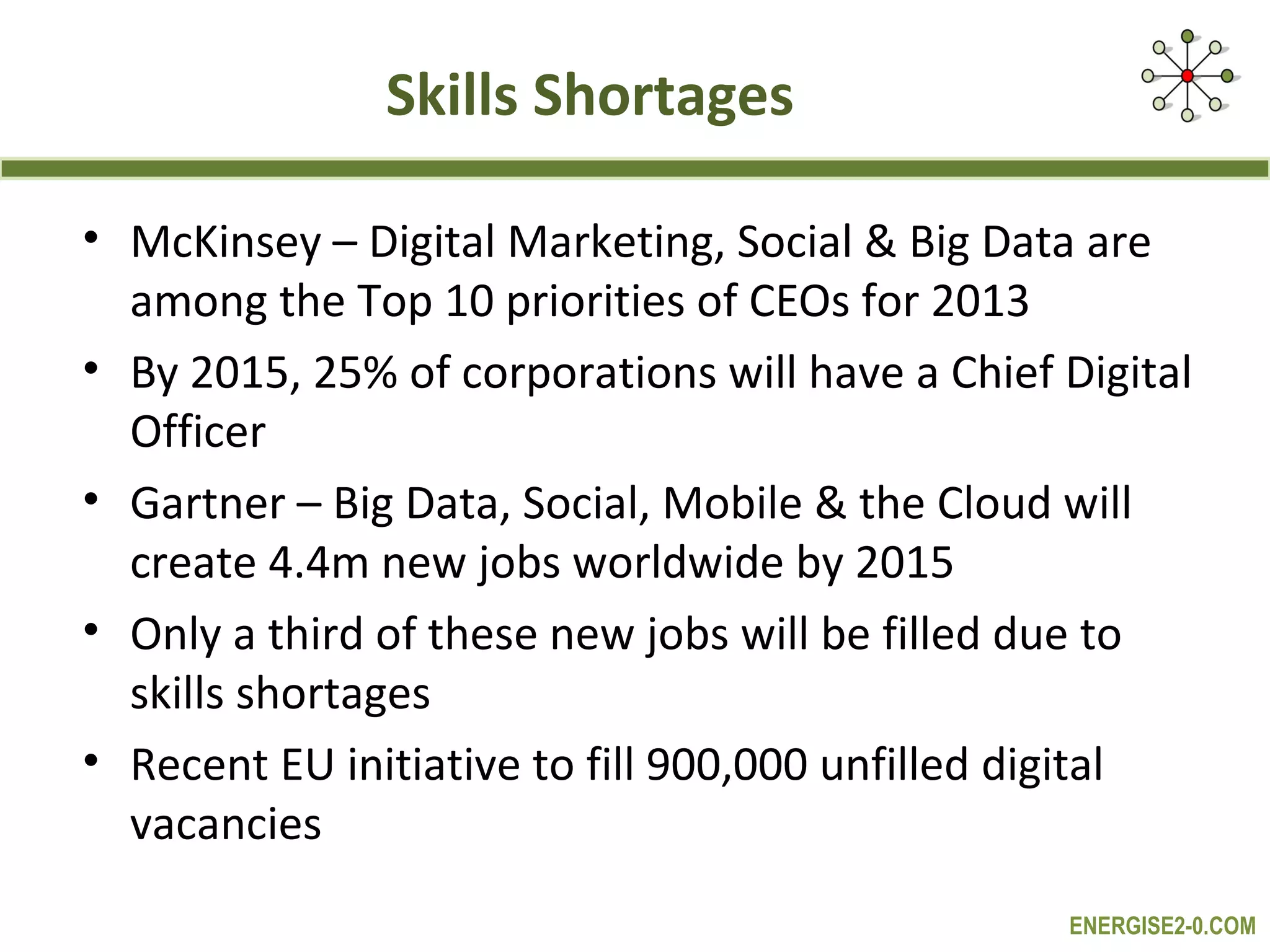 Skills Shortages

• McKinsey – Digital Marketing, Social & Big Data are
  among the Top 10 priorities of CEOs for 2013
• By 2015, 25% of corporations will have a Chief Digital
  Officer
• Gartner – Big Data, Social, Mobile & the Cloud will
  create 4.4m new jobs worldwide by 2015
• Only a third of these new jobs will be filled due to
  skills shortages
• Recent EU initiative to fill 900,000 unfilled digital
  vacancies
                                                 ENERGISE2-0.COM
 