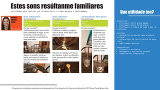 Sons submarinos
Necesitaremos:
En que consiste?
Encheremos cada vaso con dis-
tinta cantidade de auga. A con-
tinuación, ordenaremos os
vasos segundo a cantidade de
auga que teñan.
Agora, co cuberto, imos pe-
tando nos vasos. O timbre va-
riará en función da cantidade
de auga.
Sons culinarios
Necesitaremos:
En que consiste?:
Collemos o cuberto e golpea-
mos as potas. Soan igual? Que
diferenza hai?
Estamos a traballar as frecuen-
cias básicas, é dicir, os distintos
sons que percibe o oído (agudo-
grave).
A intensidade: forte-piano
Necesitaremos:
En que consiste?
Colleremos un
recipiente con
auga e verteré-
mola nun vaso
posto debaixo.
Variando a dis-
tancia do recip-
iente ao vaso,
variará a intensi-
dade do ruído.
Que utilidade ten?
Proposta de actividades realizada polo alumnado do Ciclo Superior de Educación infantil do CIFP Ánxel Casal Monte Alto
Actividades para realizar con crianzas de 0 a 3 anos durante o confinamento
1º
Educación infantil
Obxectivos:
Distinguir entre grave-agudo.•
Distinguir entre forte-piano.•
Distinguir o timbre da auga e dos re-•
cipientes.
Contidos:
Valoración da música como elemento•
cultural.
Valoracións da reutilización de mate-•
riais.
Habilidades motoras.•
Competencias:
Cultural e artística.•
Autonomía e iniciativa persoal.•
Comunicación lingüística.•
Estes sons resúltanme familiares
Cristina
Salvado
Fortes Dous ou máis vasos de auga.
Auga.
Un cuberto.
Dúas potas de diferente tamaño.
Un cuberto.
Un vaso.
Auga.
Un recipiente.
 