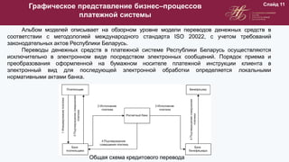 Графическое представление бизнес–процессов
платежной системы
Слайд 11
Альбом моделей описывает на обзорном уровне модели переводов денежных средств в
соответствии с методологией международного стандарта ISO 20022, с учетом требований
законодательных актов Республики Беларусь.
Переводы денежных средств в платежной системе Республики Беларусь осуществляются
исключительно в электронном виде посредством электронных сообщений. Порядок приема и
преобразования оформленной на бумажном носителе платежной инструкции клиента в
электронный вид для последующей электронной обработки определяется локальными
нормативными актами банка.
Общая схема кредитового перевода
 