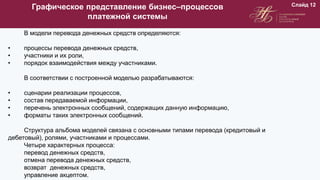 Графическое представление бизнес–процессов
платежной системы
Слайд 12
В модели перевода денежных средств определяются:
• процессы перевода денежных средств,
• участники и их роли,
• порядок взаимодействия между участниками.
В соответствии с построенной моделью разрабатываются:
• сценарии реализации процессов,
• состав передаваемой информации,
• перечень электронных сообщений, содержащих данную информацию,
• форматы таких электронных сообщений.
Структура альбома моделей связана с основными типами перевода (кредитовый и
дебетовый), ролями, участниками и процессами.
Четыре характерных процесса:
перевод денежных средств,
отмена перевода денежных средств,
возврат денежных средств,
управление акцептом.
 
