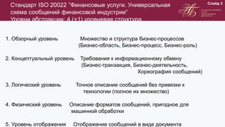 Стандарт ISO 20022 ”Финансовые услуги. Универсальная
схема сообщений финансовой индустрии“
Уровни абстракции: 4 (+1) уровневая структура
1. Обзорный уровень Множество и структура бизнес-процессов
(Бизнес-область, Бизнес-процесс, Бизнес-роль)
2. Концептуальный уровень Требования к информационному обмену
(Бизнес-транзакция, Бизнес-деятельность,
Хореография сообщений)
3. Логический уровень Точное описание сообщений без привязки к
технологии (полное их множество)
4. Физический уровень Описание форматов сообщений, пригодное для
машинной обработки
5. Уровень отображения Отображение сообщений в виде документа
Слайд 3
 