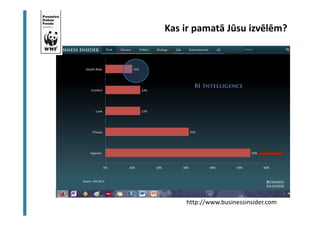 Kas ir pamatā Jūsu izvēlēm? 
http://www.businessinsider.com 
 
