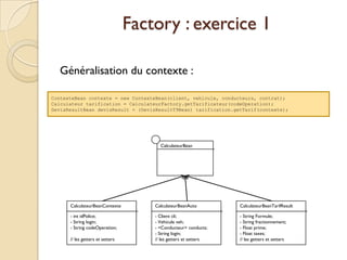 Factory : exercice 1

  Généralisation du contexte :

ContexteBean contexte = new ContexteBean(client, vehicule, conducteurs, contrat);
Calculateur tarification = CalculateurFactory.getTarificateur(codeOperation);
DevisResultBean devisResult = (DevisResultT9Bean) tarification.getTarif(contexte);




                                        CalculateurBean




      CalculateurBeanContexte         CalculateurBeanAuto         CalculateurBeanTarifResult

      - int idPolice;                 - Client cli;               - String Formule;
      - String login;                 - Vehicule veh;             - String fractionnement;
      - String codeOperation;         - <Conducteur> conducts;    - Float prime;
                                      - String login;             - Float taxes;
      // les getters et setters       // les getters et setters   // les getters et setters
 