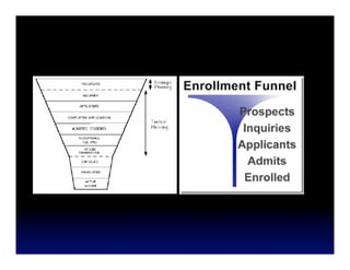 NACCAP 2009   Authentic Recruitment