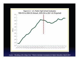 NACCAP 2009   Authentic Recruitment
