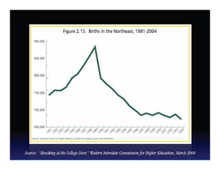NACCAP 2009   Authentic Recruitment