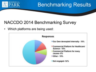 Benchmarking Results
NACCDO 2014 Benchmarking Survey
• Which platforms are being used:
 