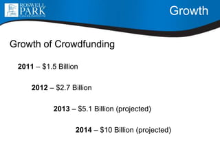 Growth
Growth of Crowdfunding
2011 – $1.5 Billion
2012 – $2.7 Billion
2013 – $5.1 Billion (projected)
2014 – $10 Billion (projected)
 