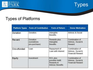 Types
Types of Platforms
 