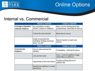 Online Options
Internal vs. Commercial
 