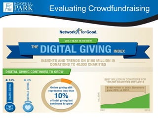 Evaluating Crowdfundraising
 