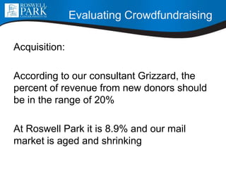 Evaluating Crowdfundraising
Acquisition:
According to our consultant Grizzard, the
percent of revenue from new donors should
be in the range of 20%
At Roswell Park it is 8.9% and our mail
market is aged and shrinking
 