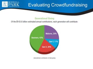 Evaluating Crowdfundraising
 