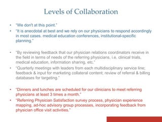 Step-by-step Physician Marketing