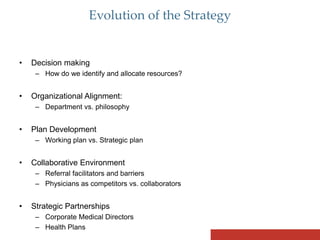 Step-by-step Physician Marketing