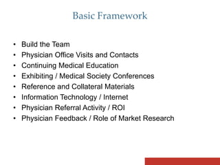 Step-by-step Physician Marketing