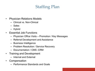 Step-by-step Physician Marketing