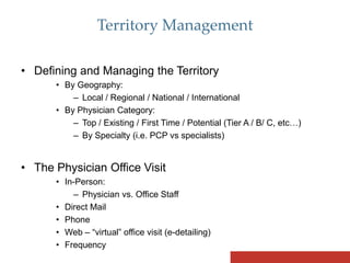 Step-by-step Physician Marketing