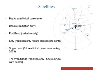Step-by-step Physician Marketing