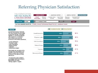 Step-by-step Physician Marketing