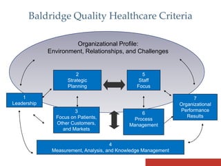 Step-by-step Physician Marketing