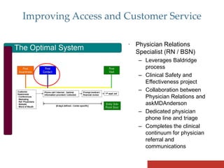 Step-by-step Physician Marketing