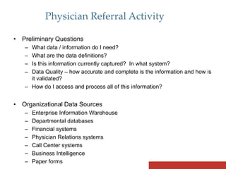 Step-by-step Physician Marketing