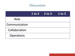 Step-by-step Physician Marketing