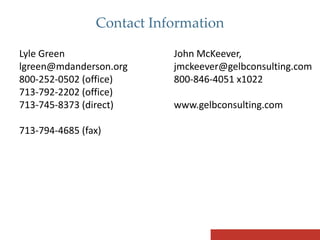 Step-by-step Physician Marketing