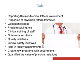 Step-by-step Physician Marketing