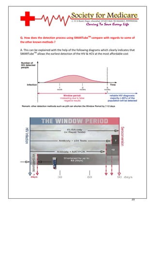 [Type text]




Q. How does the detection process using SMARTubeTM compare with regards to some of
the other known methods ?

A. This can be explained with the help of the following diagrams which clearly indicates that
SMARTubeTM allows the earliest detection of the HIV & HCV at the most affordable cost




                                                                                          20
 